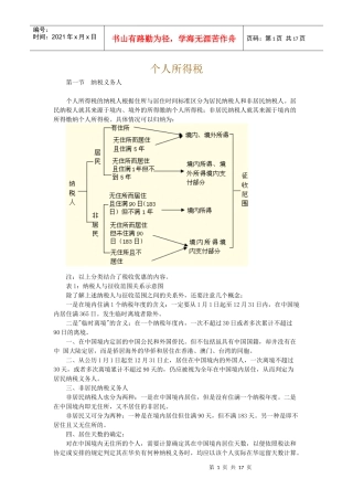 刘小兵个人所得税讲义