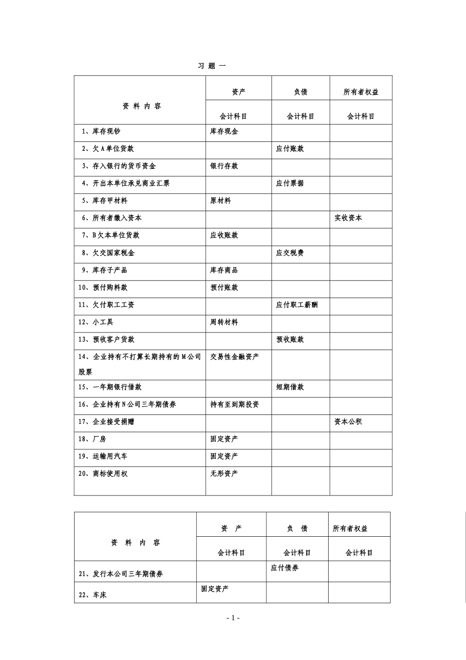 《基础会计》手工实验习题答案_第1页
