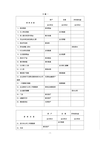 《基础会计》手工实验习题答案
