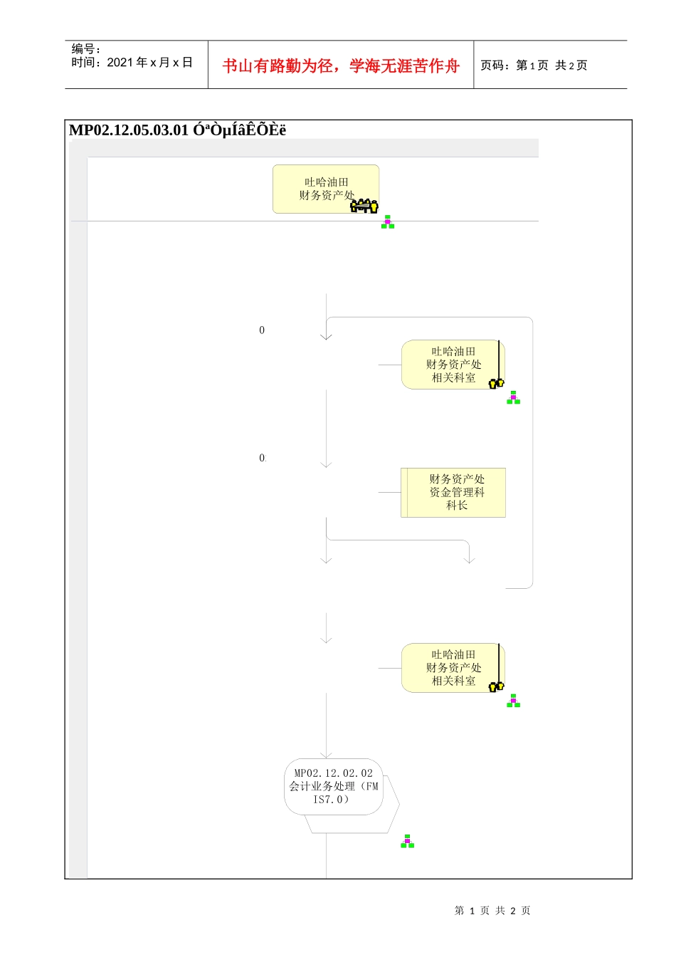 MP02.12.05.03.01 营业外收入_第1页