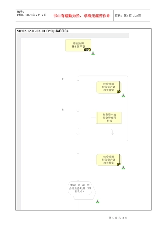 MP02.12.05.03.01 营业外收入
