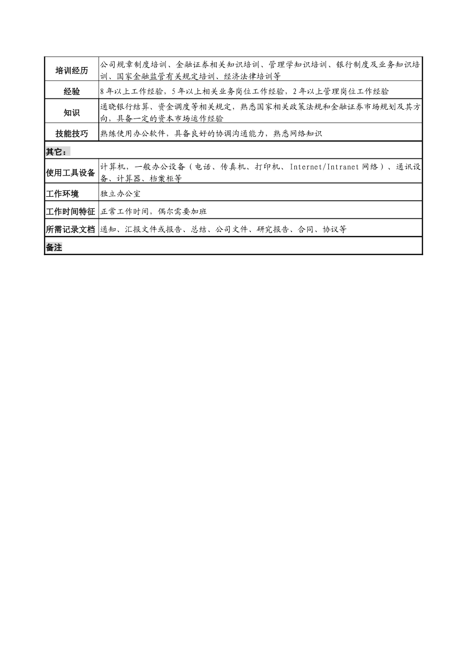 信托投资公司资金管理部经理职务说明书_第3页