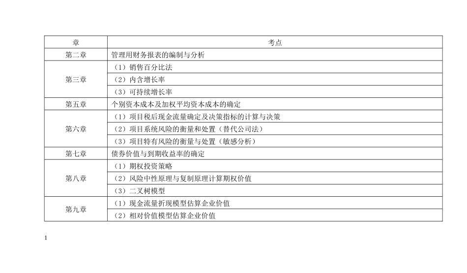 CPA财务管理公式简洁版_第1页