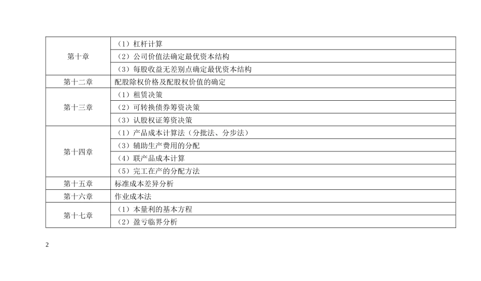 CPA财务管理公式简洁版_第2页