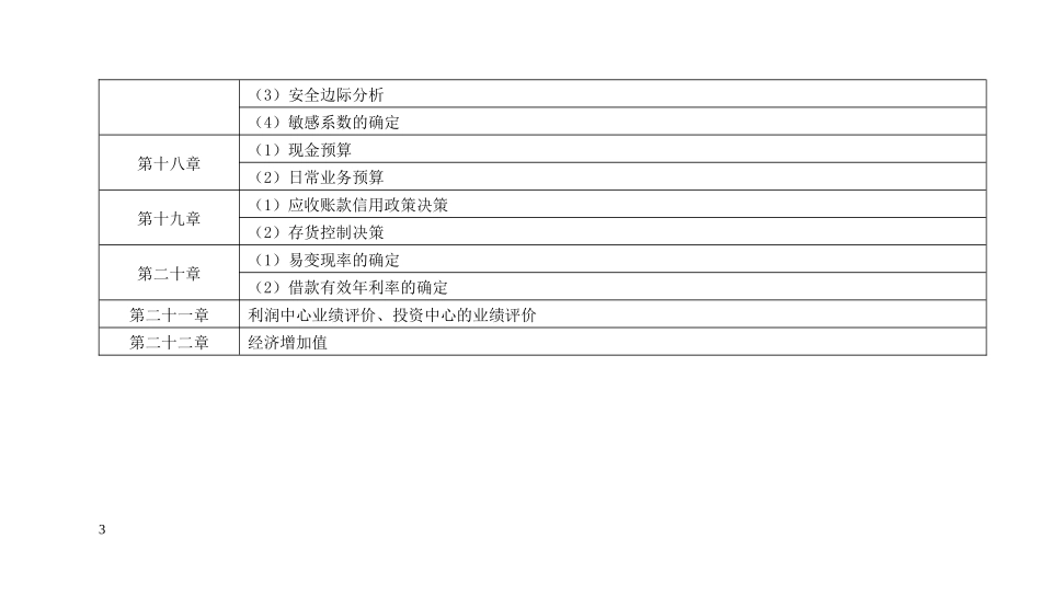 CPA财务管理公式简洁版_第3页
