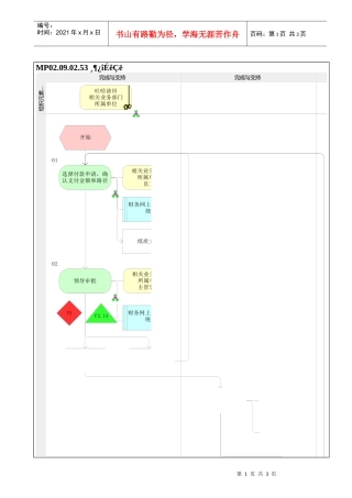 MP02.09.02.53 付款申请