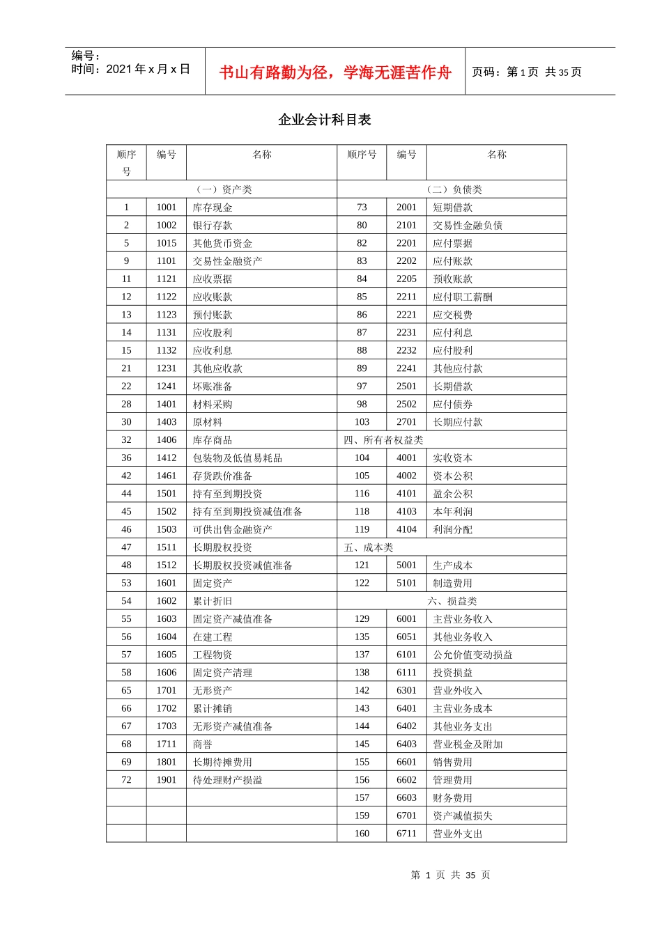 企业会计科目表及使用说明_第1页