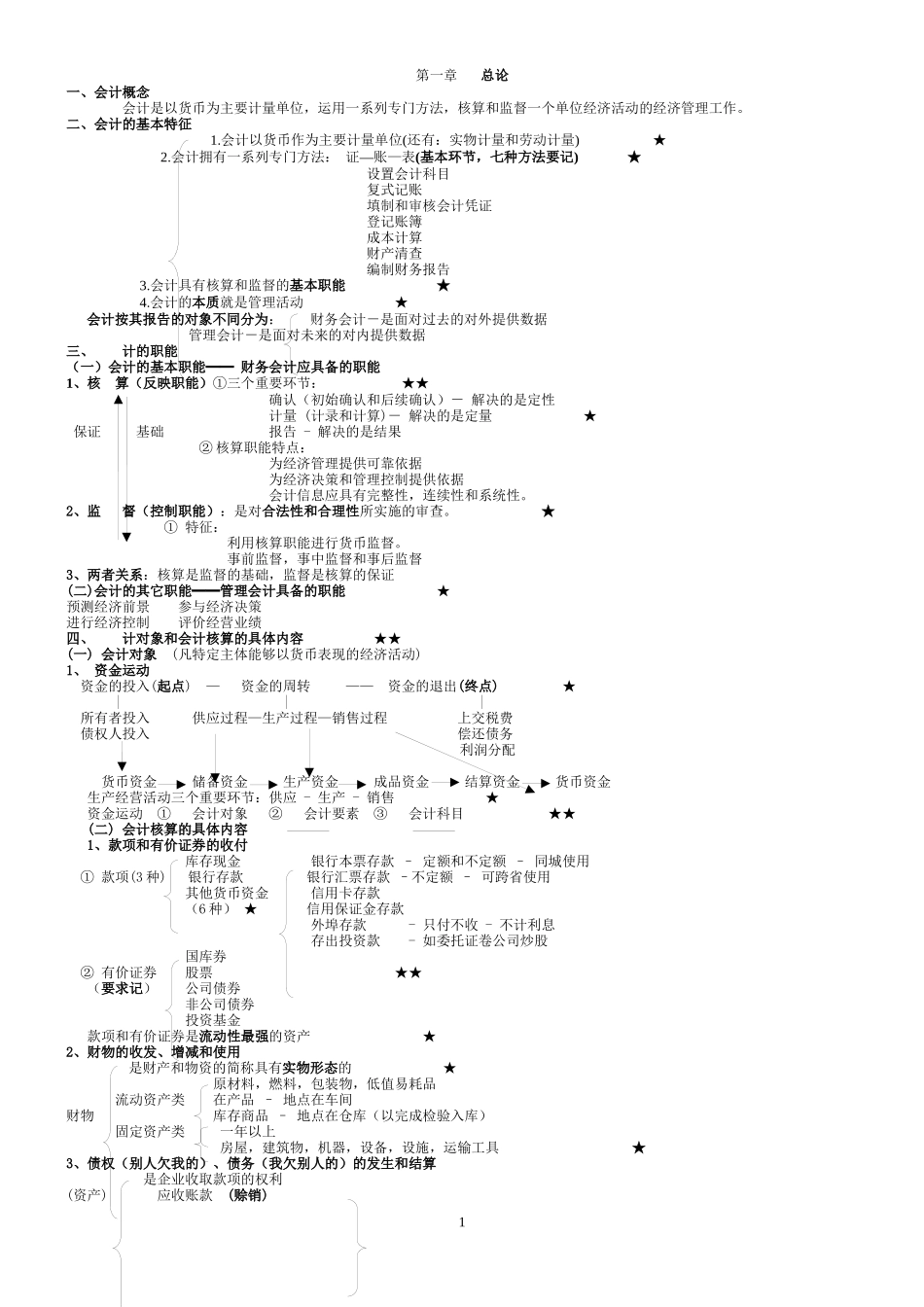 XXXX年会计基础讲义重点(精修版)_第1页