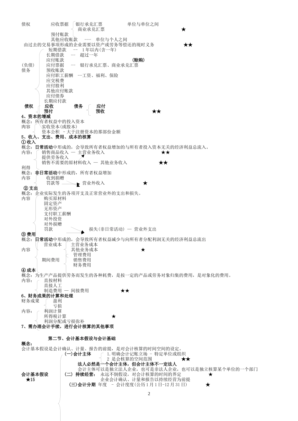 XXXX年会计基础讲义重点(精修版)_第2页