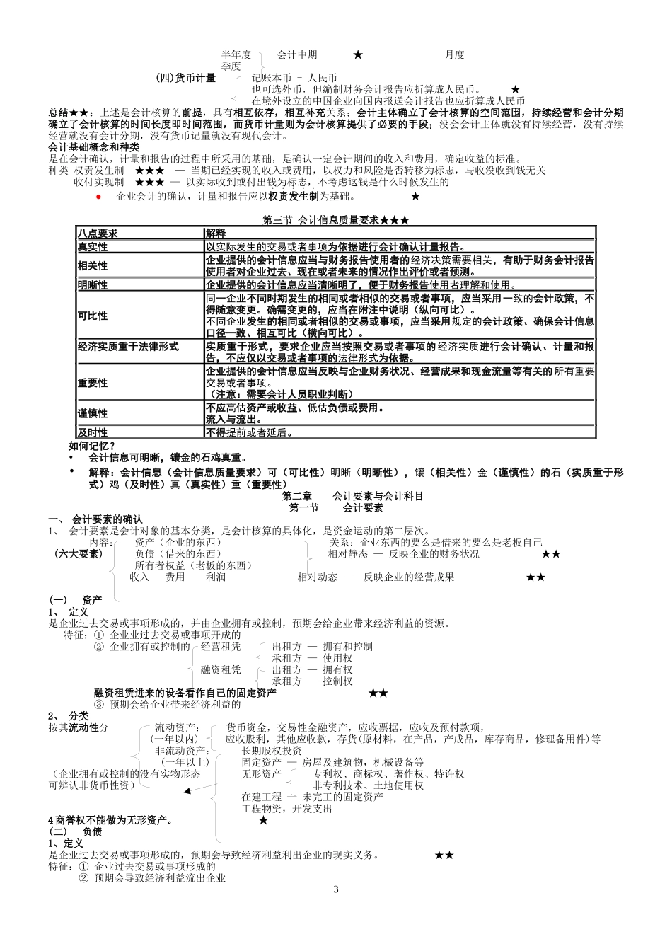 XXXX年会计基础讲义重点(精修版)_第3页
