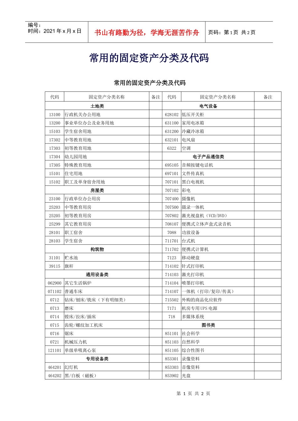 常用的固定资产分类及代码_第1页