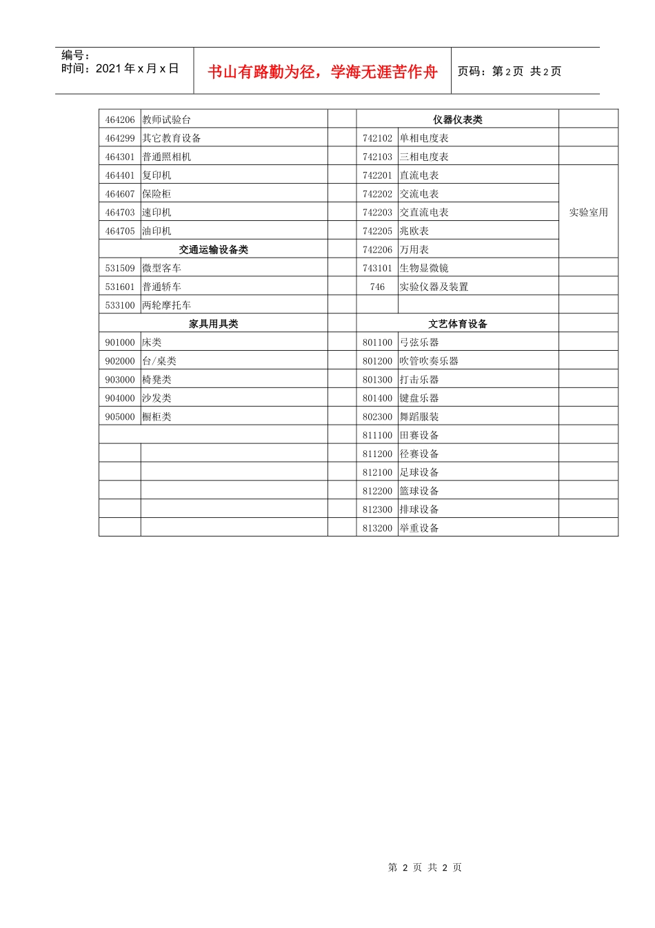 常用的固定资产分类及代码_第2页