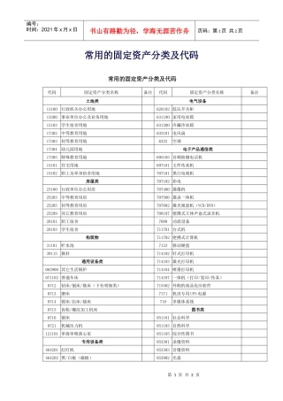 常用的固定资产分类及代码