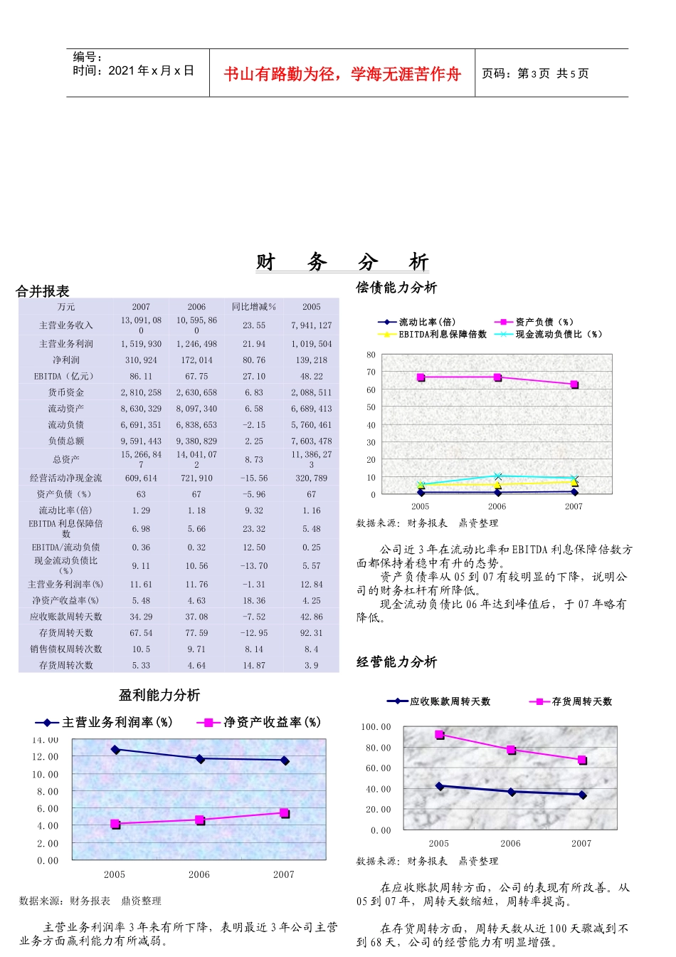 中国兵器工业集团公司短期融资券发行报告doc_第3页