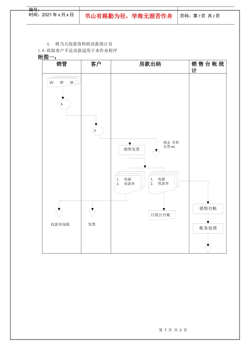 房地产公司房款收入处理流程_第2页