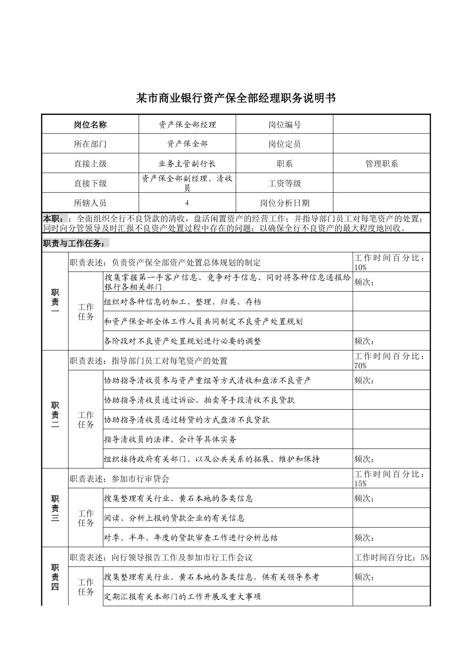 某市商业银行资产保全部经理职务说明书_第1页