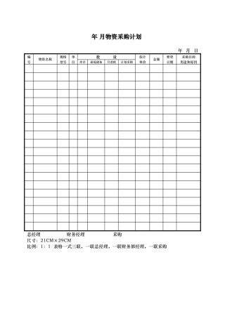 财务部常用表单