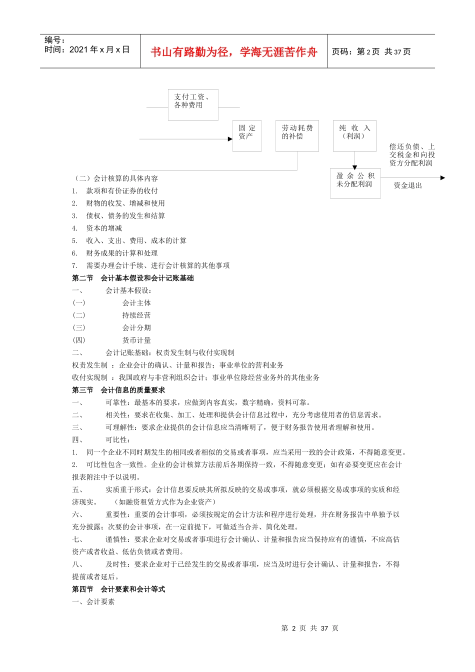 会计年度基础考试大纲_第2页