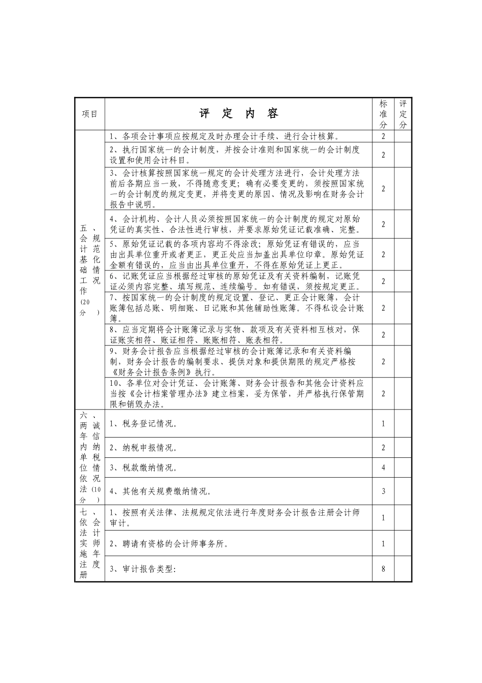 湖州市财务会计信用等级评定表_第3页