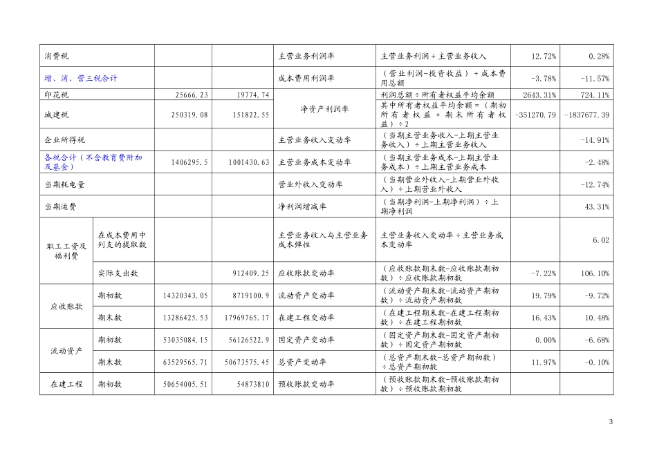 蚌埠丰原明胶有限公司纳税评估报告_第3页