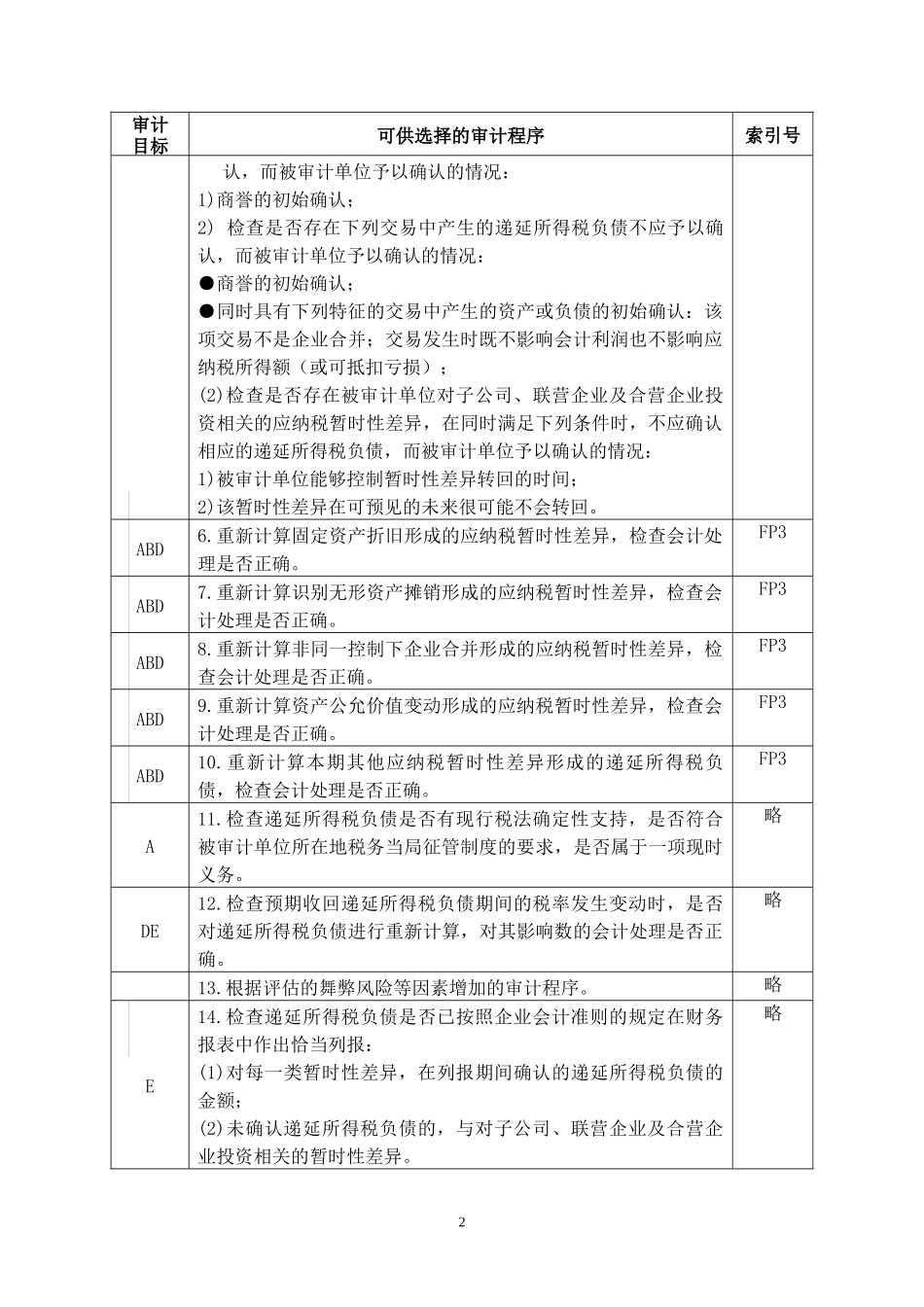 3-2-2-16负债类——递延所得税负债_第2页