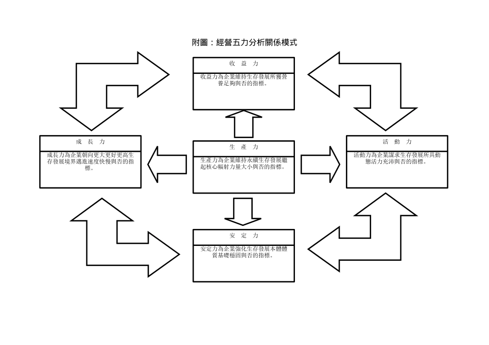 企业财务五力分析_第3页