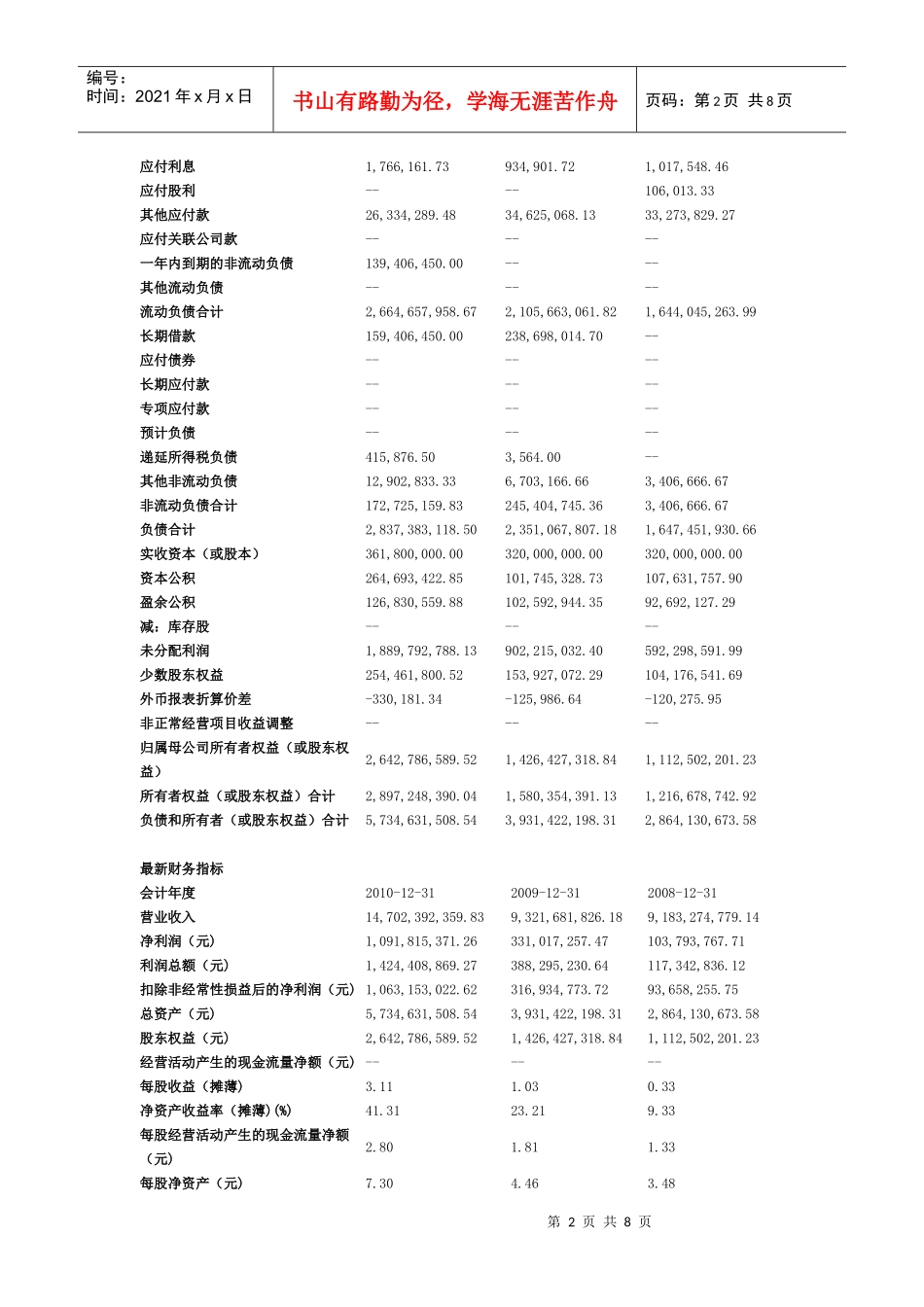 某公司营业利润管理与财务知识数据分析_第2页