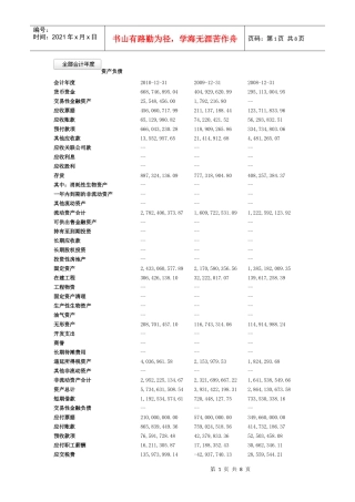 某公司营业利润管理与财务知识数据分析