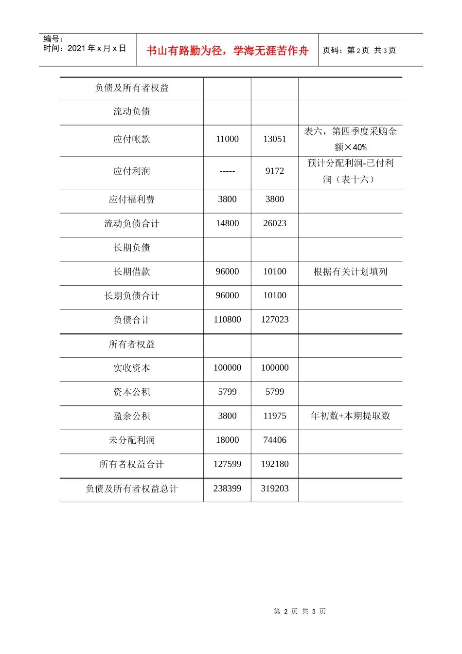 【财务表格】预计资产负债表（表十八）_第2页