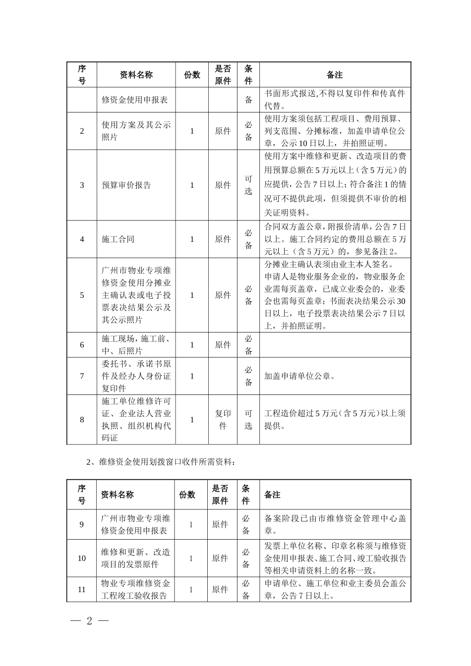 广州市物业专项维修资金使用办事指南(DOC31页)_第2页