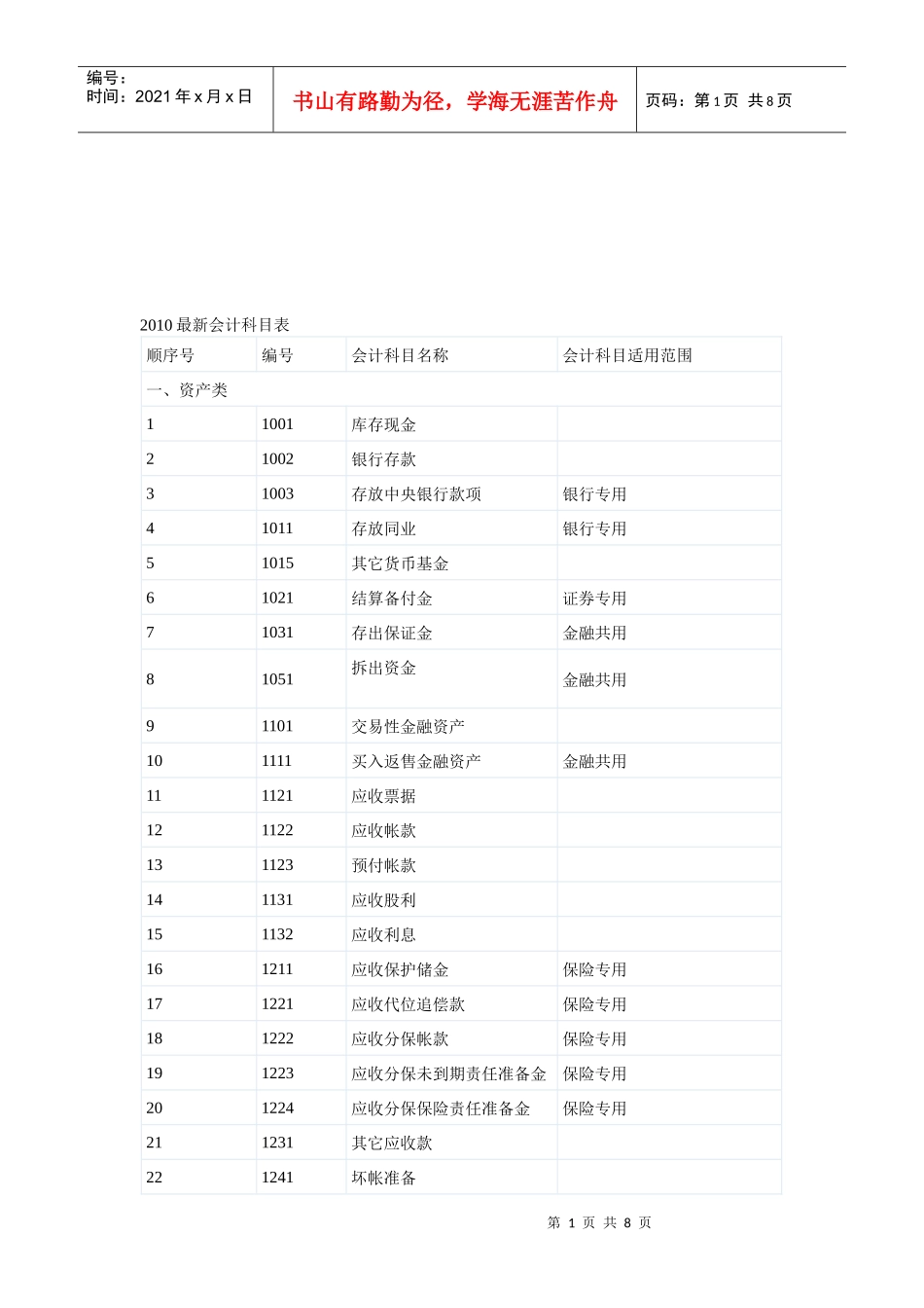 最新会计科目表汇编_第1页