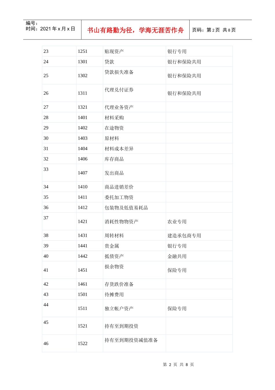最新会计科目表汇编_第2页