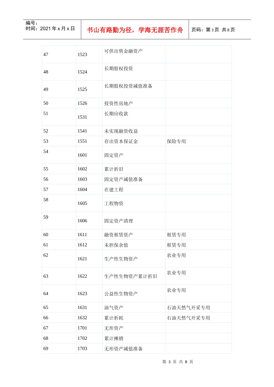 最新会计科目表汇编_第3页