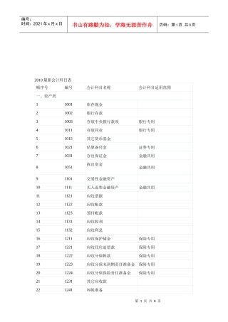 最新会计科目表汇编