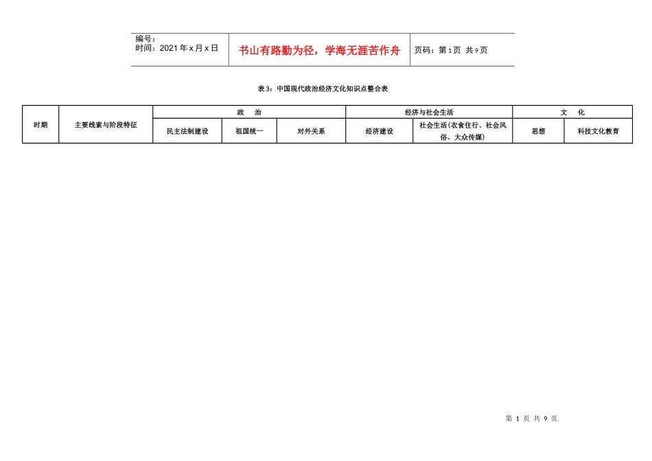 高考历史不用愁表：中国现代政治经济文化知识点整合表_第1页