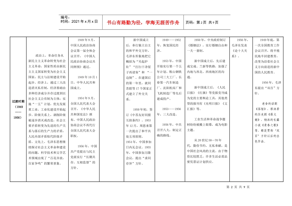 高考历史不用愁表：中国现代政治经济文化知识点整合表_第2页