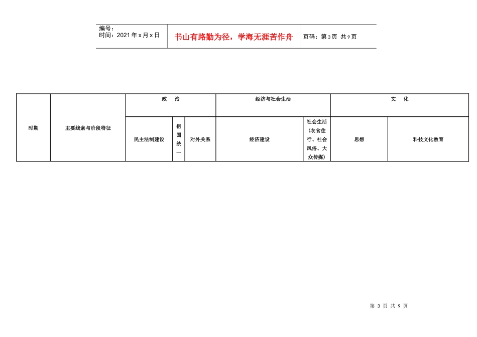 高考历史不用愁表：中国现代政治经济文化知识点整合表_第3页