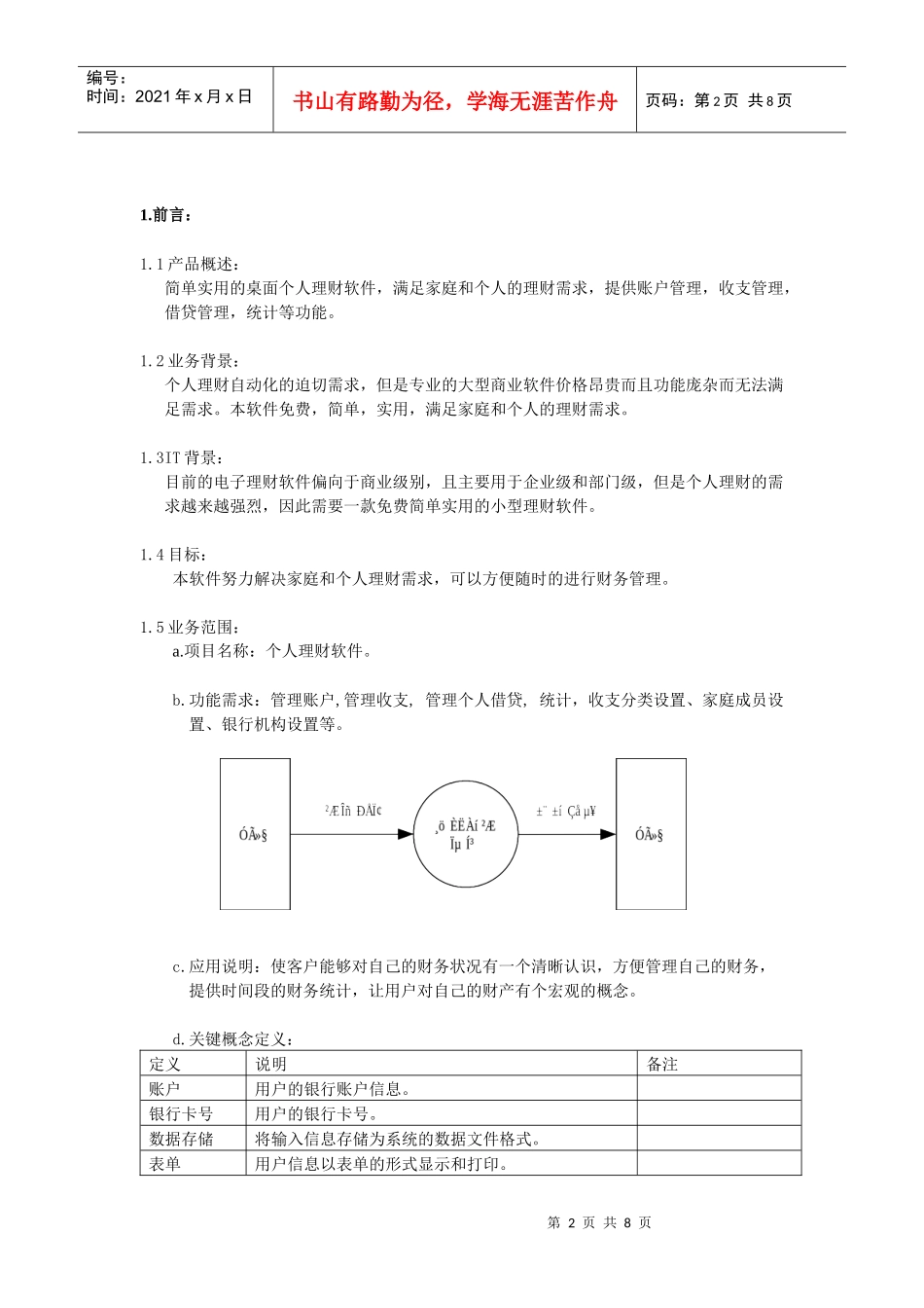 个人理财系统需求说明书_第2页