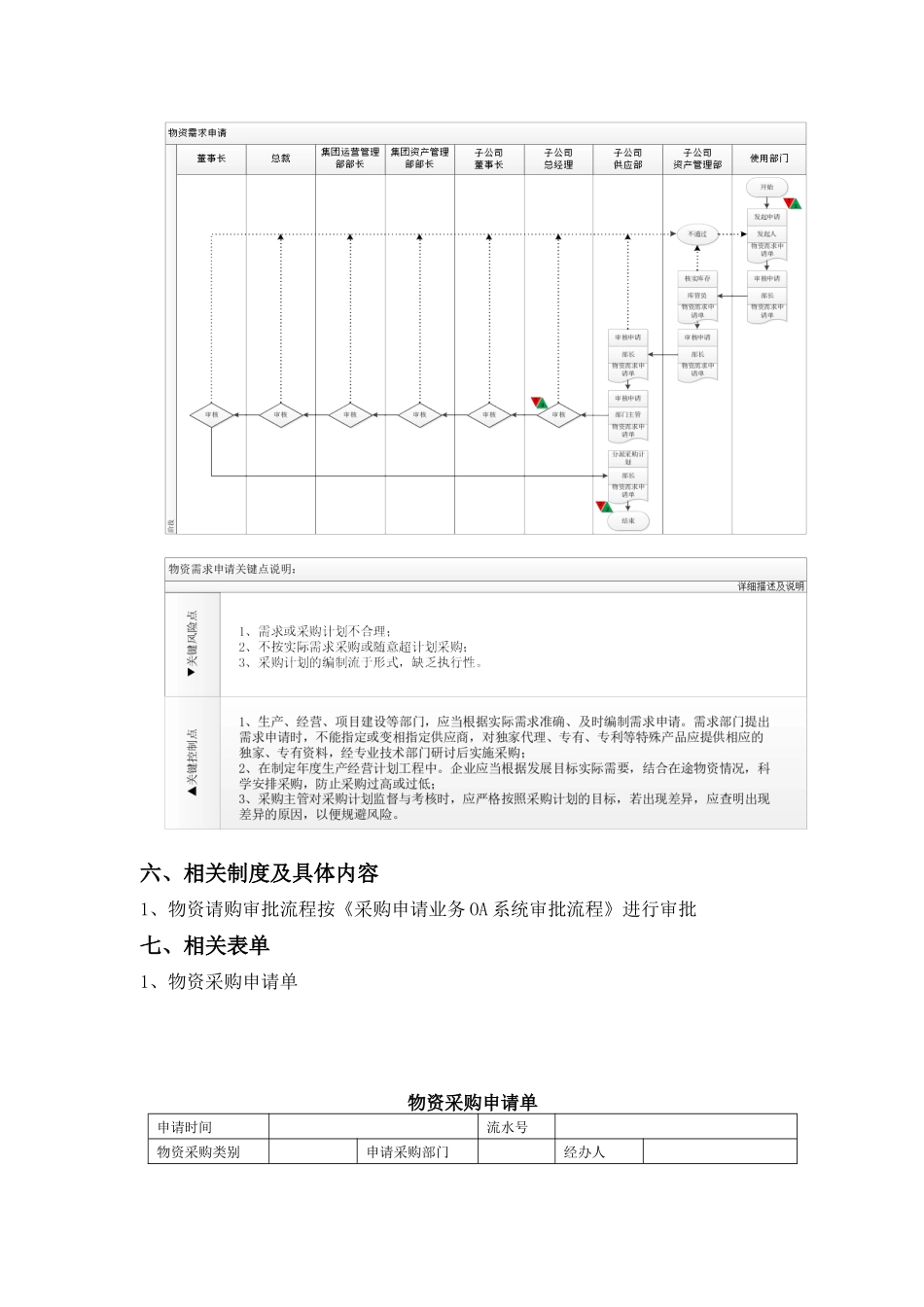 采购(供应)业务内控手册_第2页