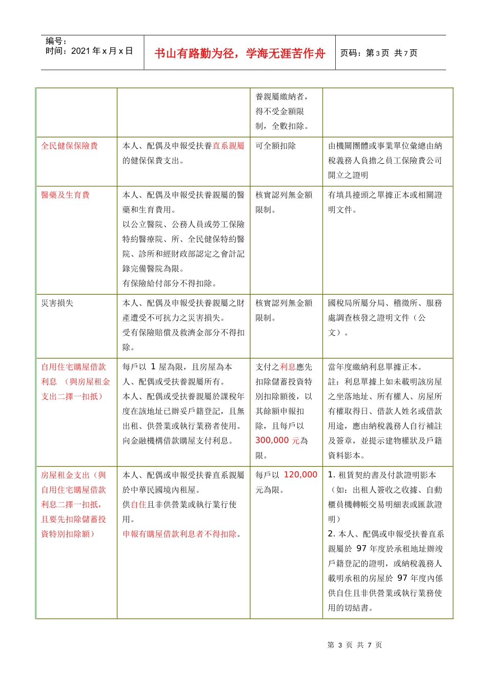 五月一日报税月开始_第3页