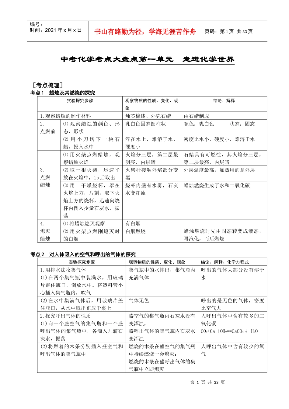 中考化学总复习资料汇总-考点大盘点_第1页