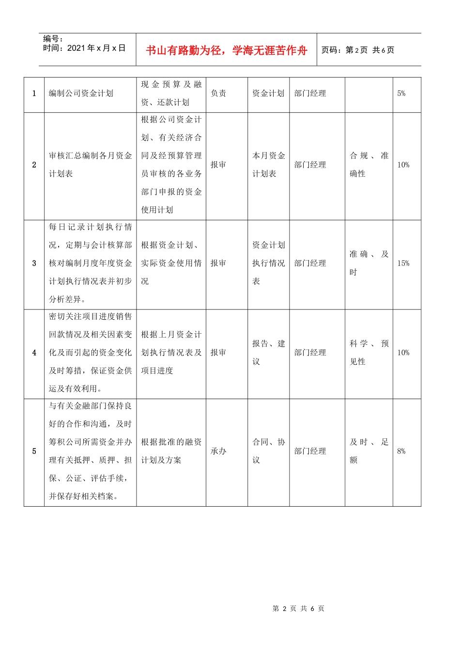 资金管理员职位说明书_第2页