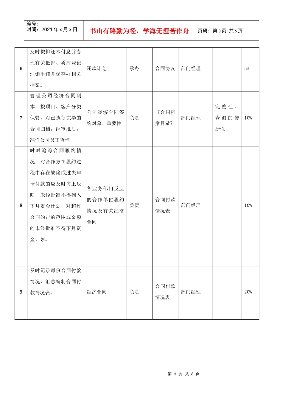 资金管理员职位说明书_第3页