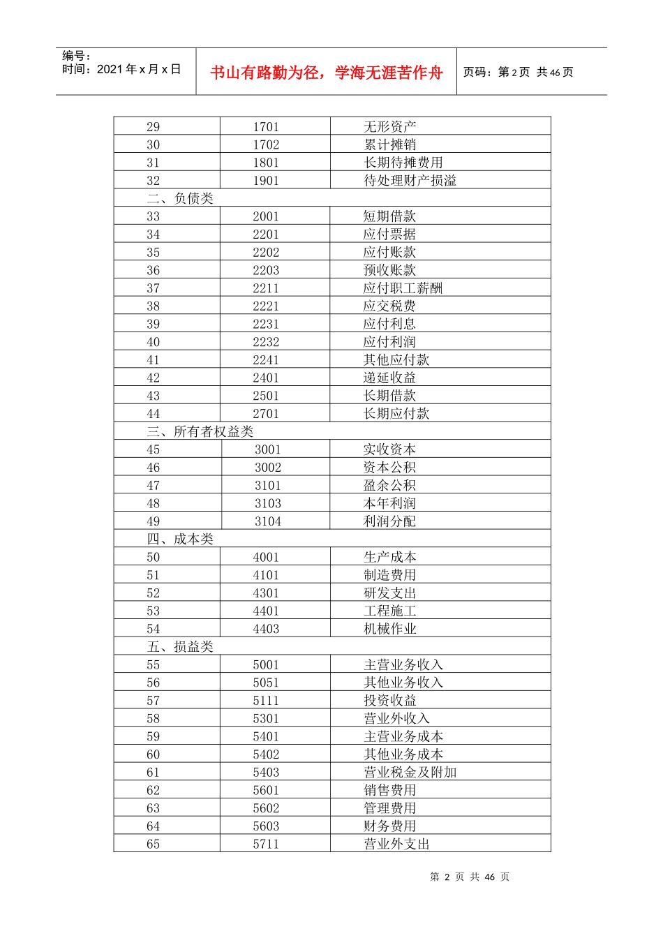 XXXX年小企业会计准则会计科目表及主要账务处理WORD版_第2页
