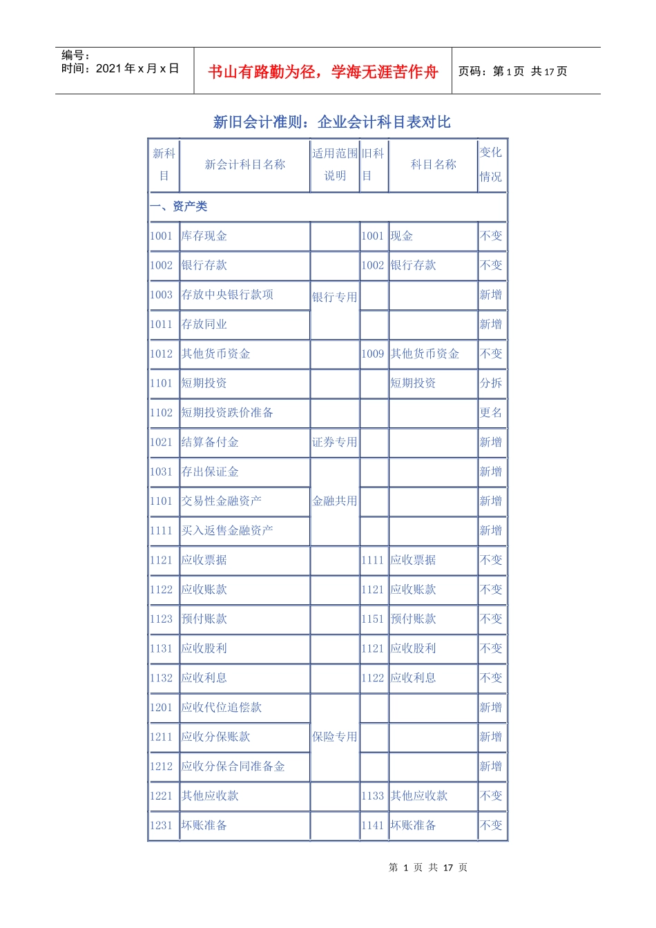 新旧会计准则会计科目对比_第1页