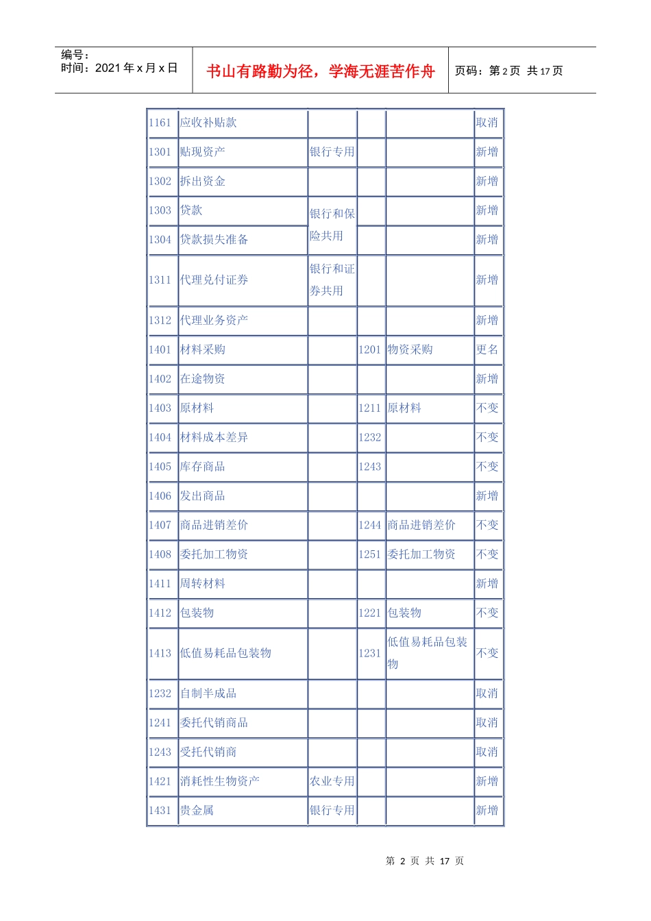 新旧会计准则会计科目对比_第2页