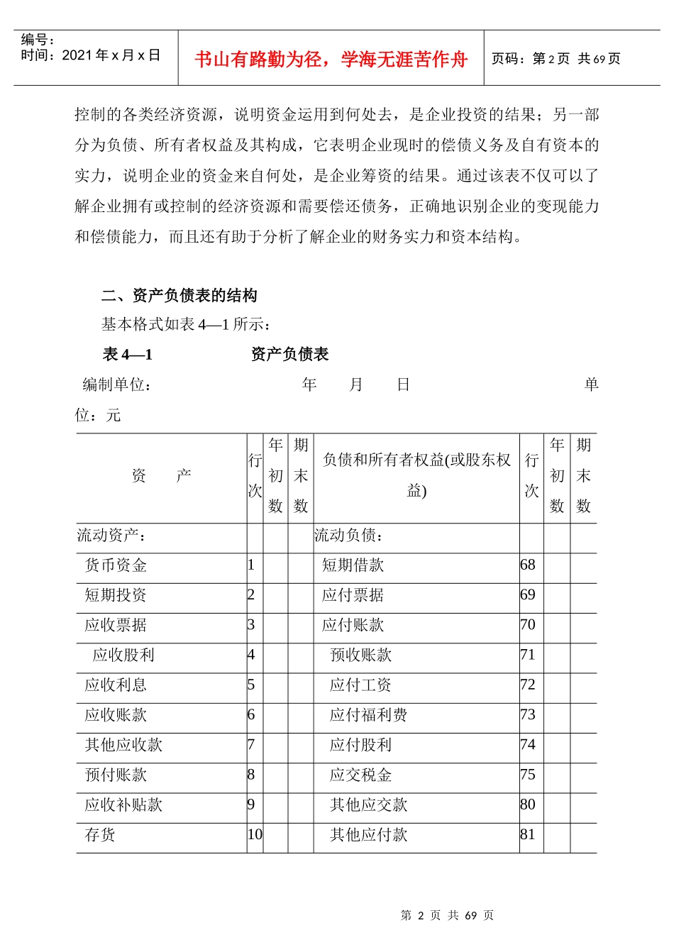 资产负债表结构比率分析_第2页