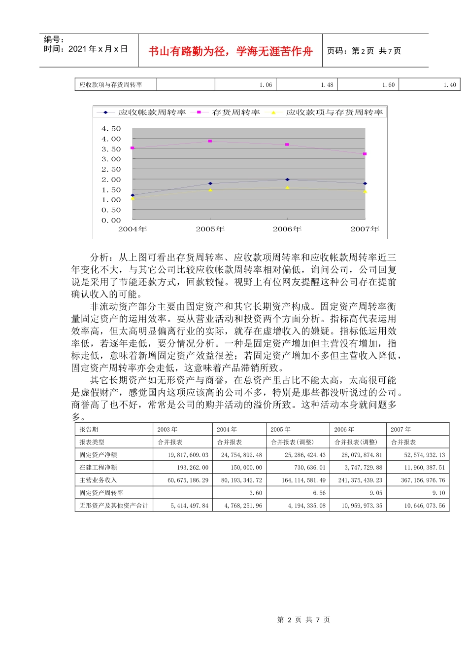 上市公司财务分析模板_第2页