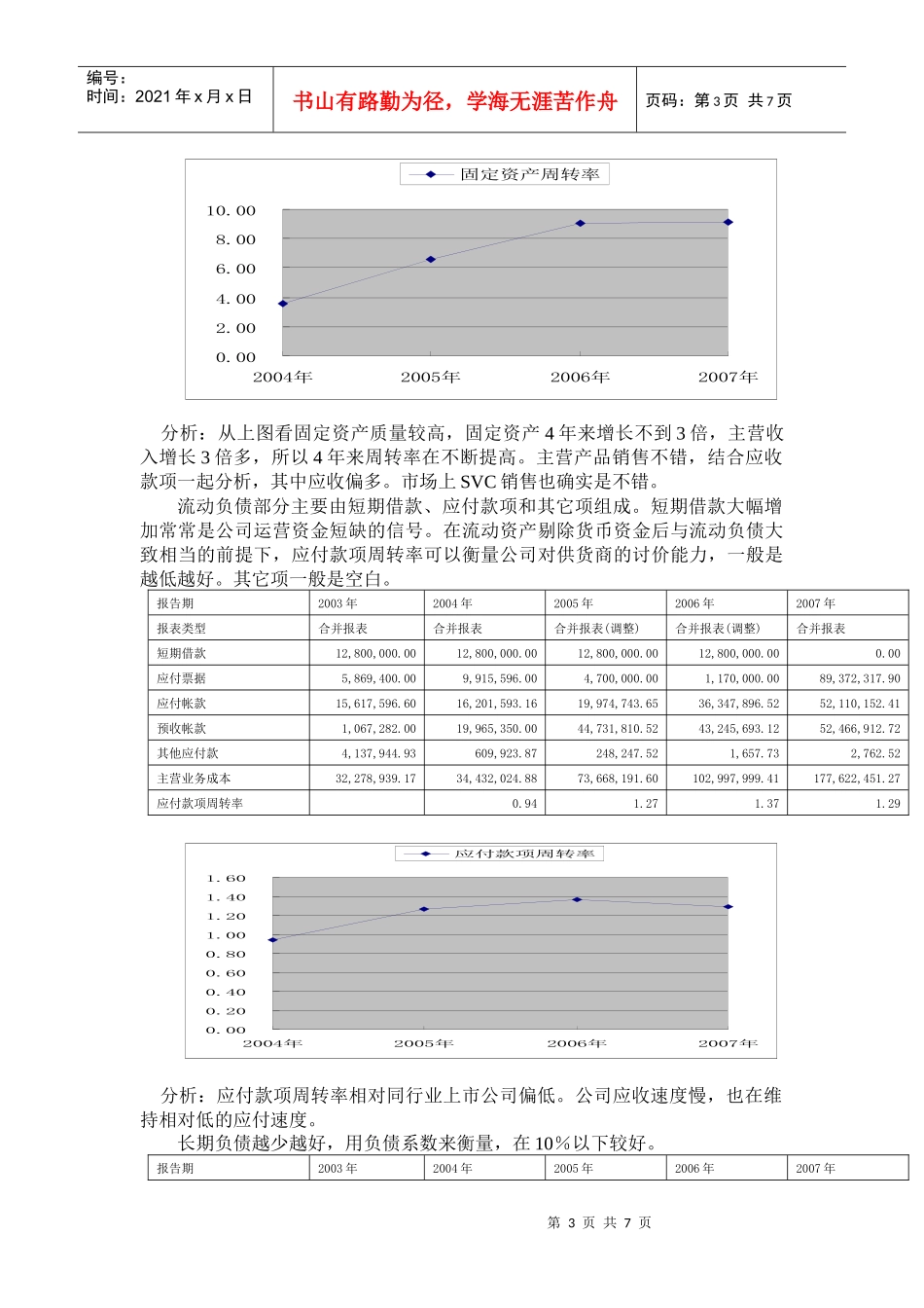 上市公司财务分析模板_第3页