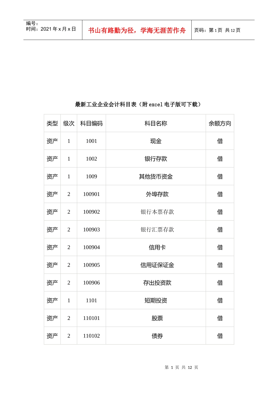 最新工业企业会计科目表汇编_第1页